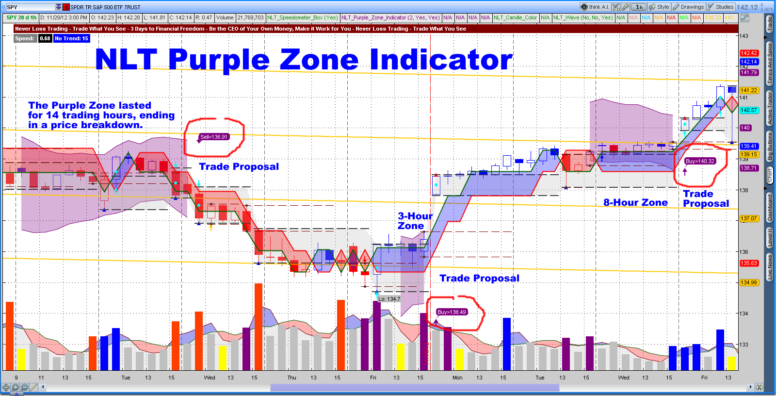 purple-zone-spy-hourly.png