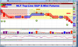 NLT Top-Line ES 10 Min Chart June 12, 2015