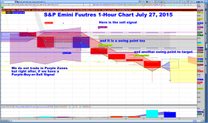 Emini S&P Chart July 27
