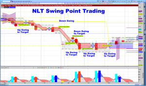 Swing Point Trading ES 4-Hour Chart