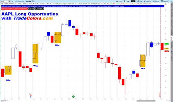 Trade Colors AAPL Long Opportunities