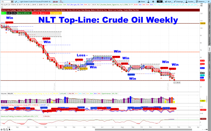 NLT Top-Line Crude Oil  January 2015