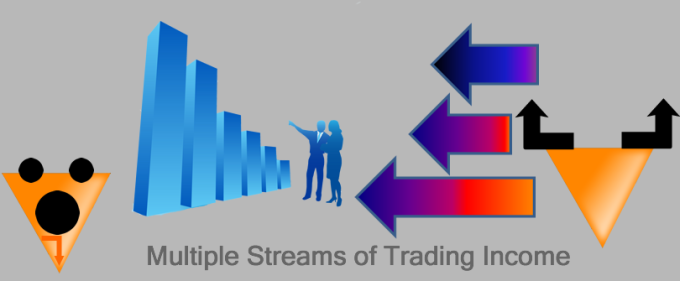 Multiple Streams of Trading Income