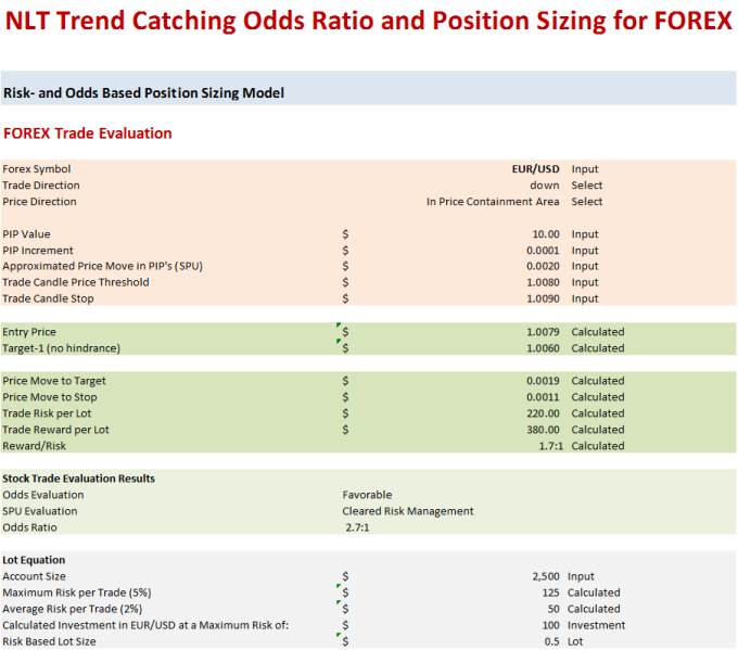 Trend Catchin Position Sizing Model