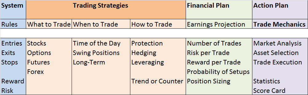 System and Trading Strategies